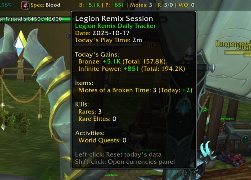 Spec: Blood
B: +5.1K | P: +851 | Motes: 3 | R: 3/0 | WQ: 0
Legion Remix Session
Legion Remix Daily Tracker
Date: 2025-10-17
Today's Play Time: 2m
Today's Gains:
Bronze: +5.1K (Total: 157.8K)
Infinite Power: +851 (Total: 194.2K)
Items:
Motes of a Broken Time: 3 (Today: +2)
Kills:
Rares: 3
Rare Elites: 0
Activities:
World Quests: 0
Left-click: Reset today's data
Shift-click: Open currencies panel