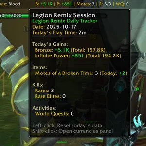 Spec: Blood
B: +5.1K | P: +851 | Motes: 3 | R: 3/0 | WQ: 0
Legion Remix Session
Legion Remix Daily Tracker
Date: 2025-10-17
Today's Play Time: 2m
Today's Gains:
Bronze: +5.1K (Total: 157.8K)
Infinite Power: +851 (Total: 194.2K)
Items:
Motes of a Broken Time: 3 (Today: +2)
Kills:
Rares: 3
Rare Elites: 0
Activities:
World Quests: 0
Left-click: Reset today's data
Shift-click: Open currencies panel