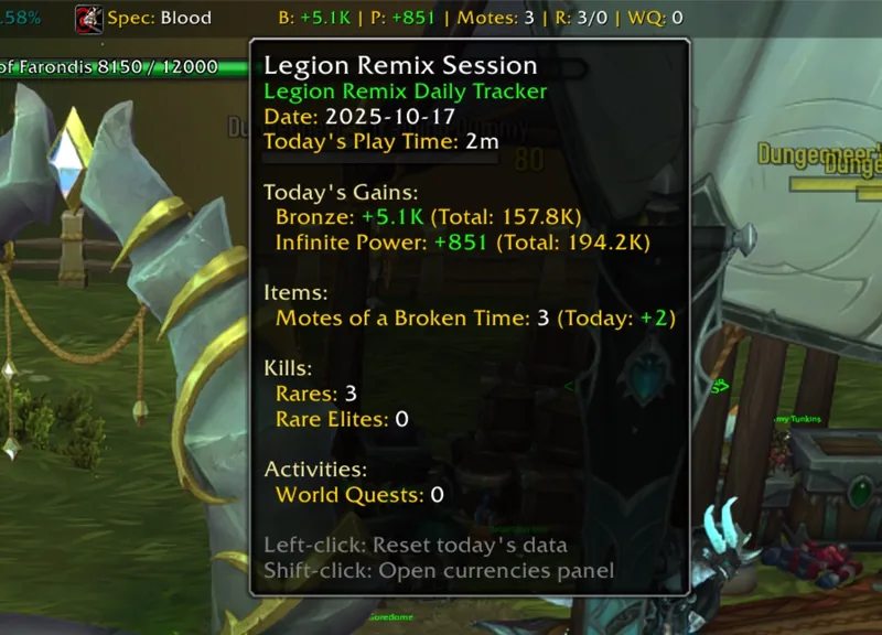 Spec: Blood
B: +5.1K | P: +851 | Motes: 3 | R: 3/0 | WQ: 0
Legion Remix Session
Legion Remix Daily Tracker
Date: 2025-10-17
Today's Play Time: 2m
Today's Gains:
Bronze: +5.1K (Total: 157.8K)
Infinite Power: +851 (Total: 194.2K)
Items:
Motes of a Broken Time: 3 (Today: +2)
Kills:
Rares: 3
Rare Elites: 0
Activities:
World Quests: 0
Left-click: Reset today's data
Shift-click: Open currencies panel